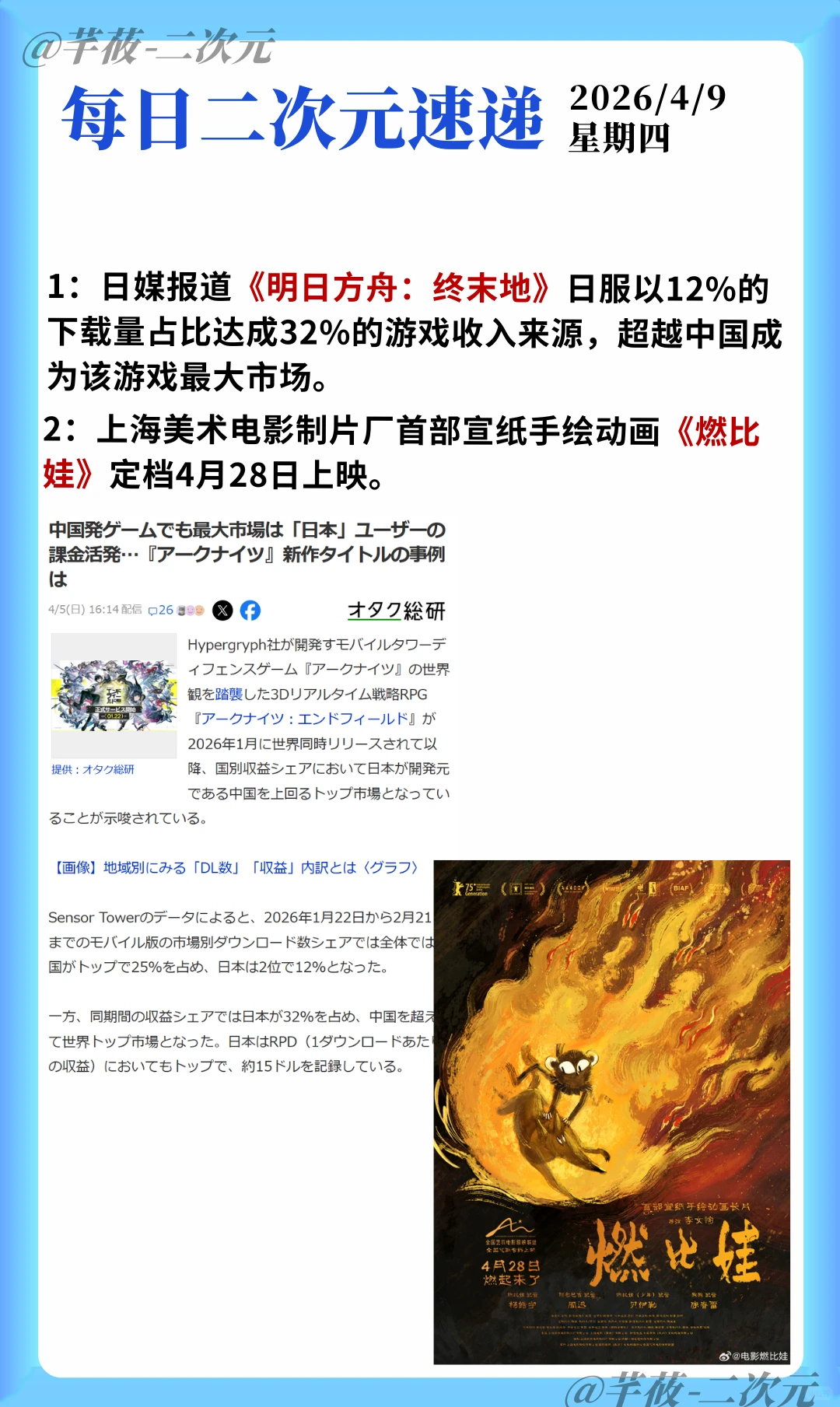 二次元熱點速遞：市場變遷與新作品亮相 - ACGFav