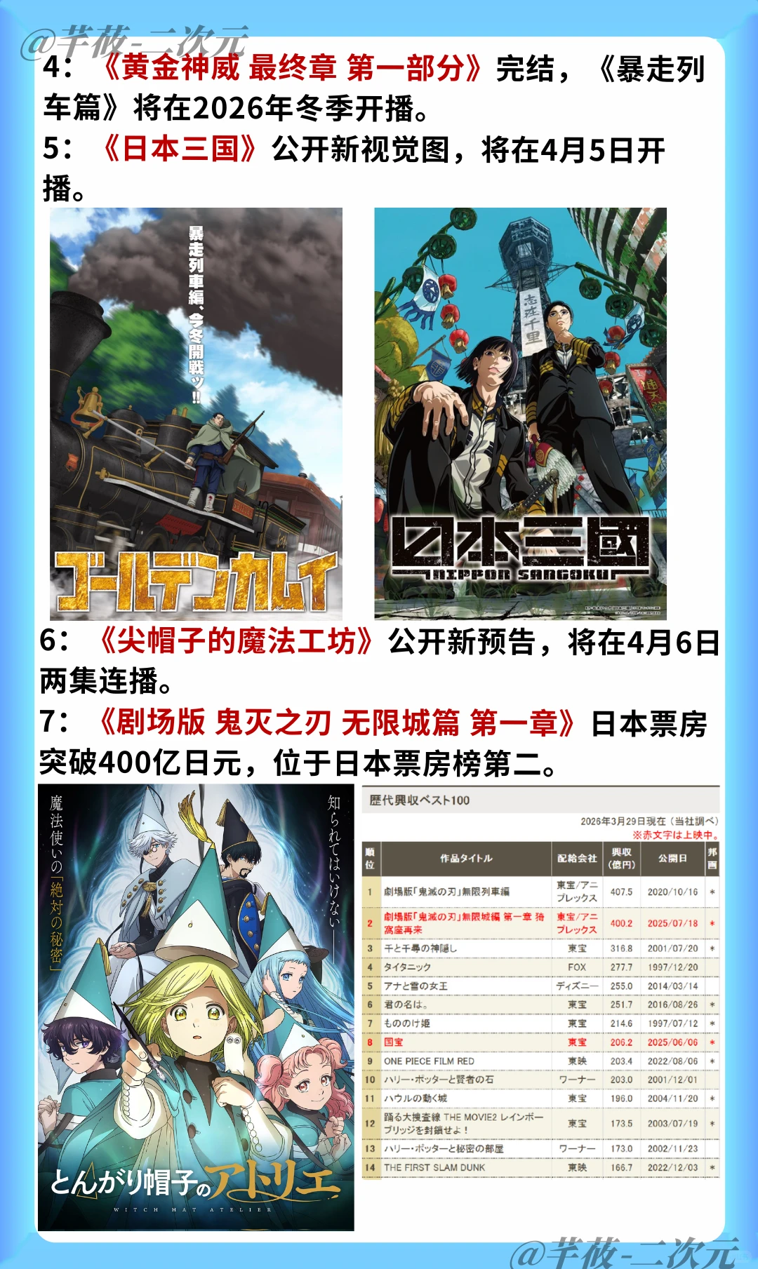 今日二次元热点：联动、新番、票房突破，精彩不容错过！ - ACGFav