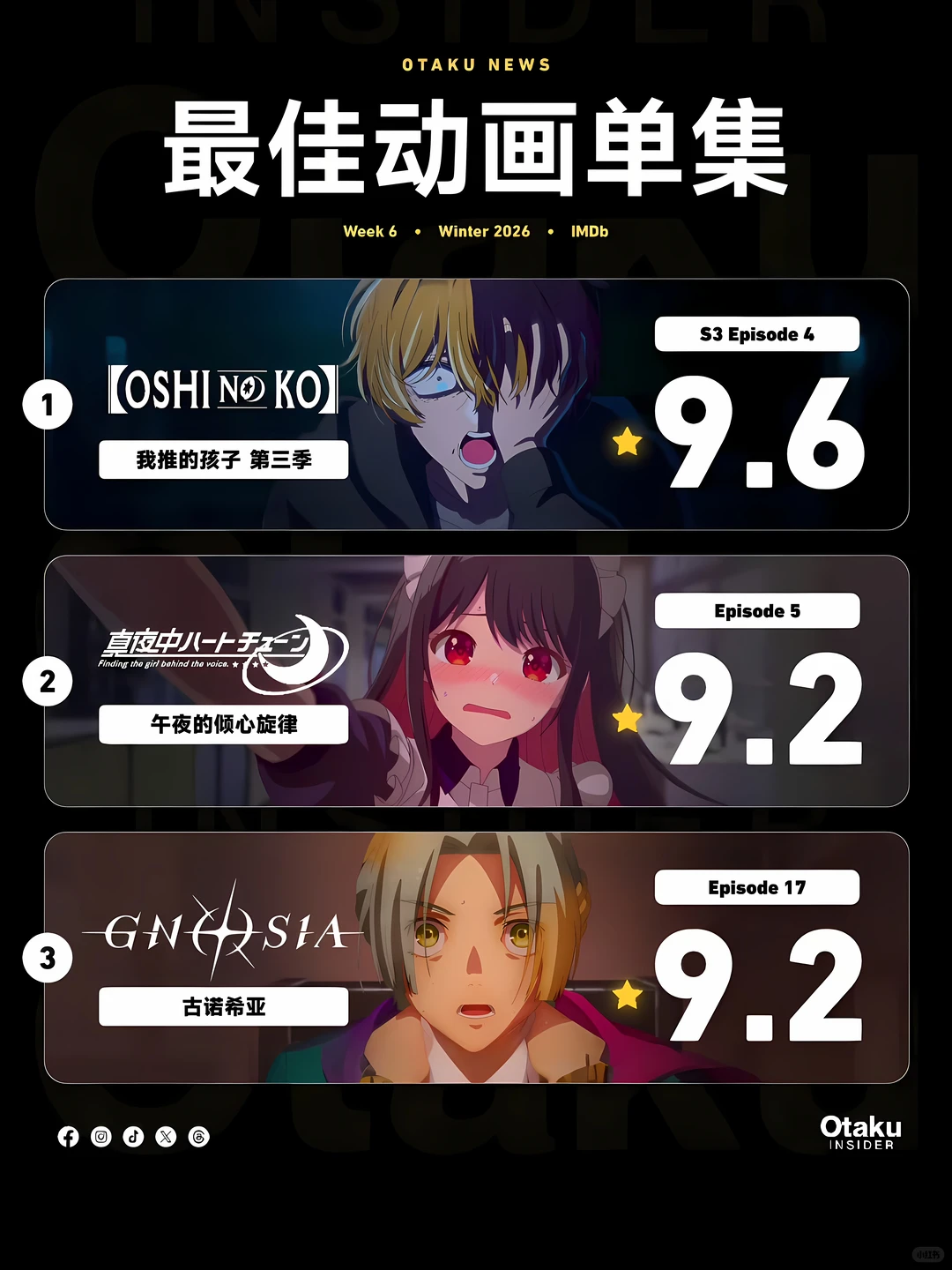 动漫排行榜：我推的孩子神回登顶，午夜的倾心旋律热议 - ACGFav