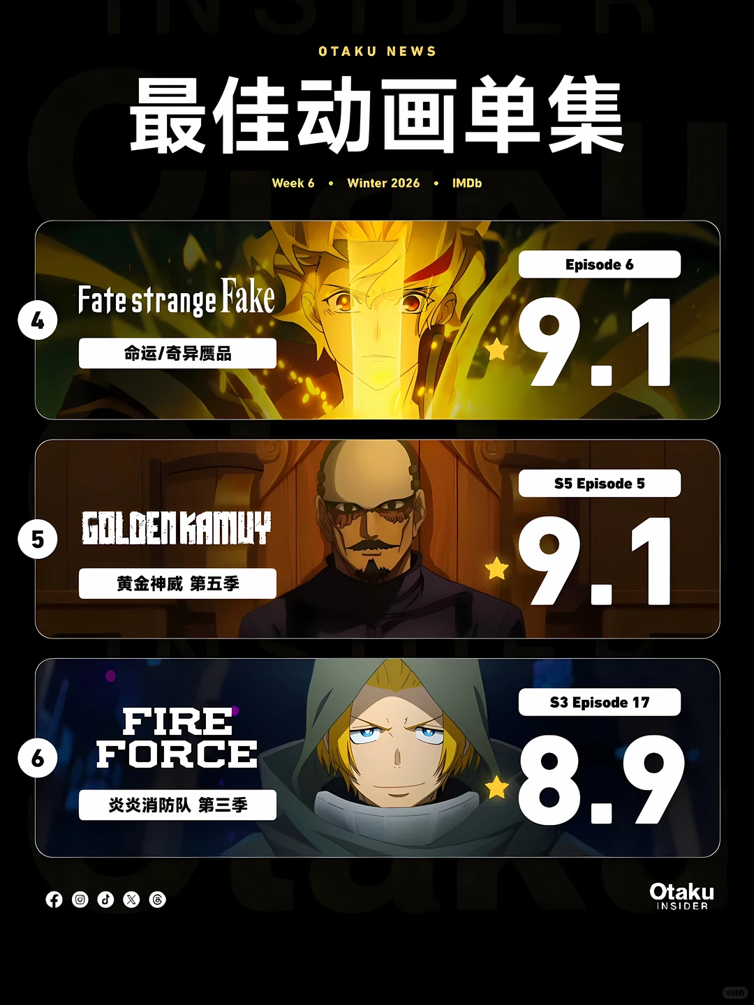 动漫排行榜：我推的孩子神回登顶，午夜的倾心旋律热议 - ACGFav