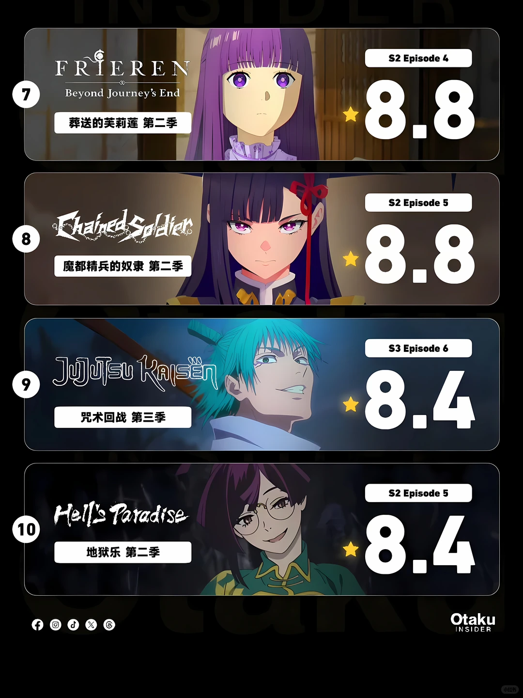 动漫排行榜：我推的孩子神回登顶，午夜的倾心旋律热议 - ACGFav